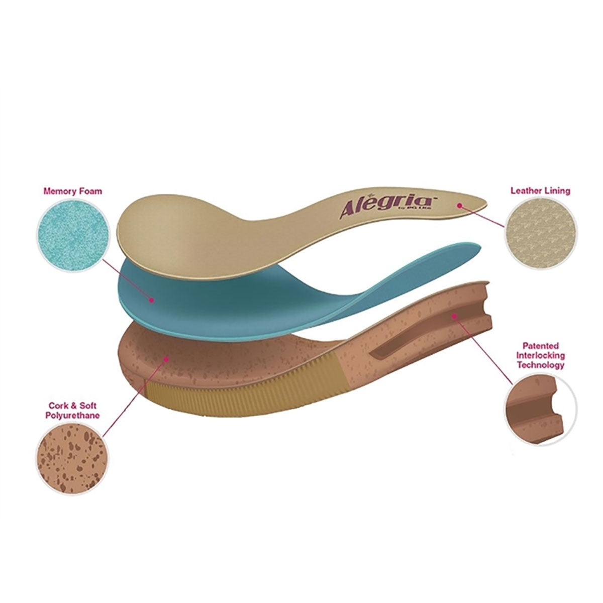 Classic Footbed - Grey